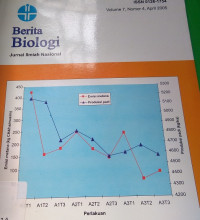 Berita Biologi