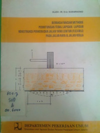 Berbagai Macam Metode